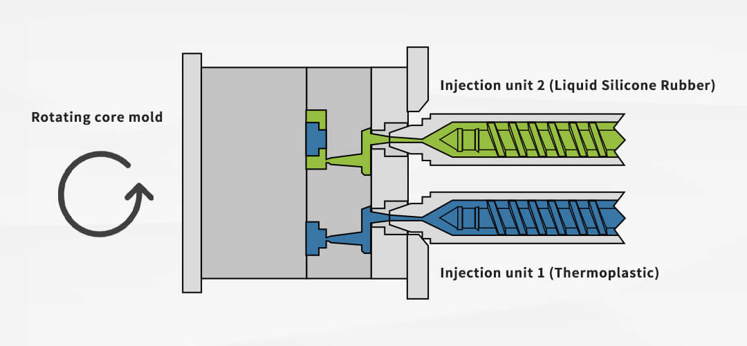 1761200733308214.jpg multi-shot molding.jpg