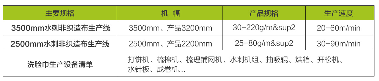 棉柔巾生产设备参数