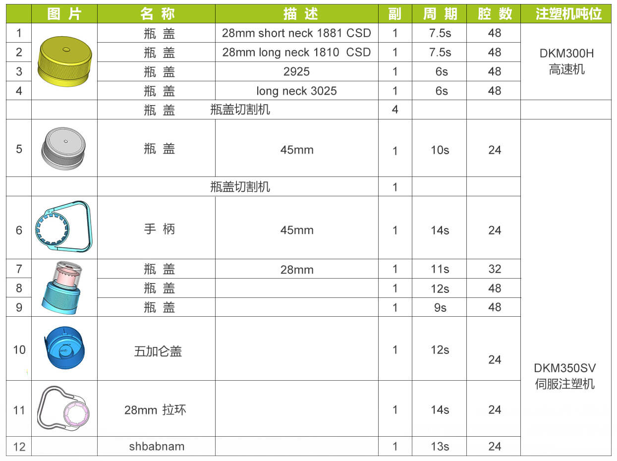 各规格瓶盖模具清单