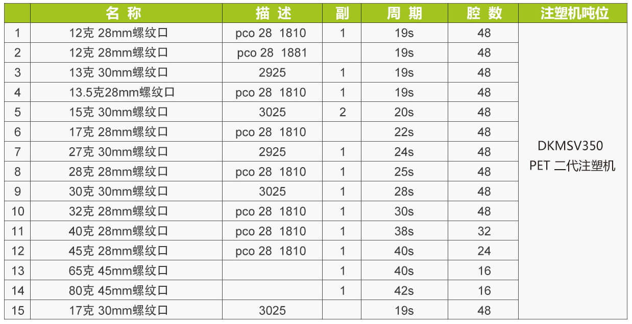 各规格瓶胚模具清单